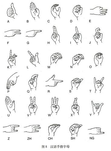 Chinese Sign Language: Fingerspelling - Sinosplice