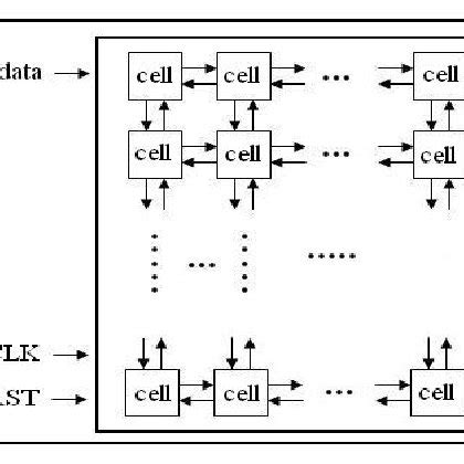 Diagram of the parallel architecture | Download Scientific Diagram