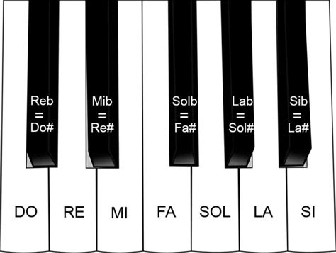 ¿Qué es un Bemol? - Teoría Musical - MusicaPod