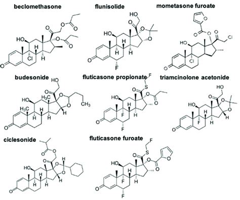 Chemical structures of synthetic-inhaled glucocorticoids. | Download Scientific Diagram