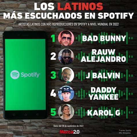 The Most Listened To Latinos On Spotify - Bullfrag