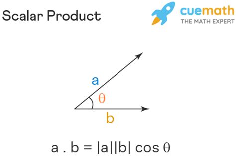 Scalar Product - Formula, Properties, Examples | Scalar Product of Two Vectors