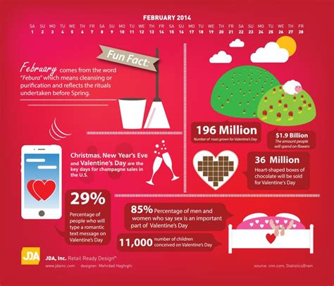 February Facts Infographic