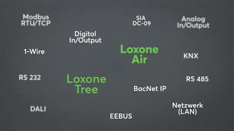 Commercial Building Automation Solution | Loxone