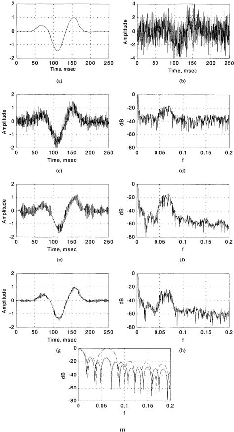 Example 3 for colored Gaussian noise: (a), the noise-free EP signal,... | Download Scientific ...