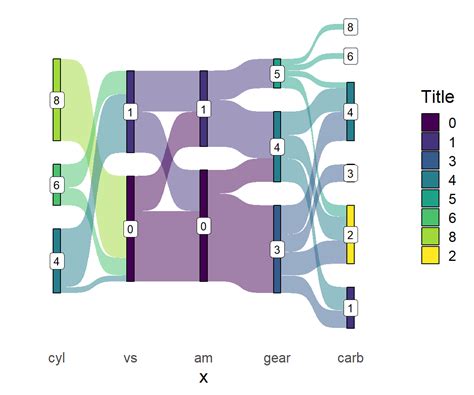 Sankey diagrams in ggplot2 with ggsankey | R CHARTS