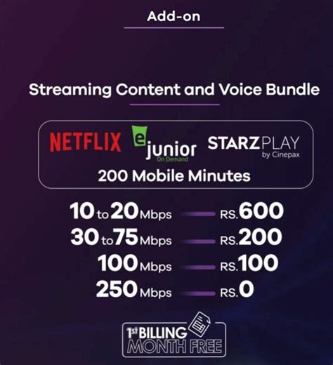 PTCL upgrades Flash Fiber (FTTH) Internet Packages - INCPak