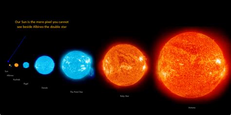 types of stars Archives - Universe Today