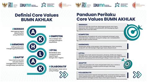 Tes Kompetensi Dasar dan Akhlak BUMN Ayo, Tunjukkan Akhlak