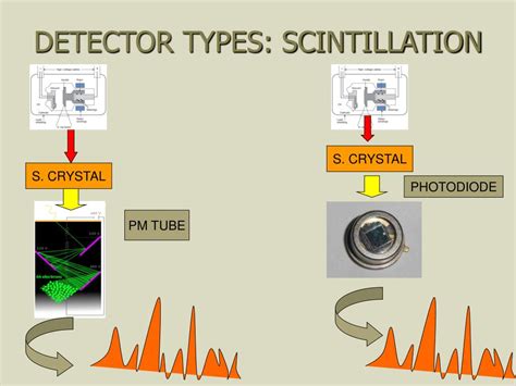 PPT - COMPUTED TOMOGRAPHY INSTRUMENTATION AND OPERATION PowerPoint Presentation - ID:6595898