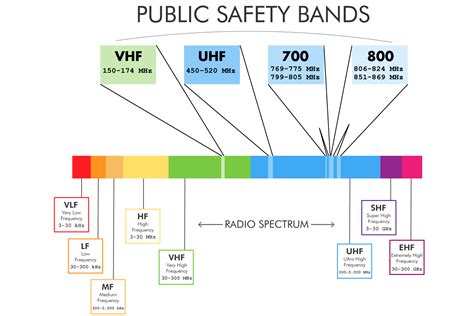 kb/frequency-bands-and-channels | rsibda