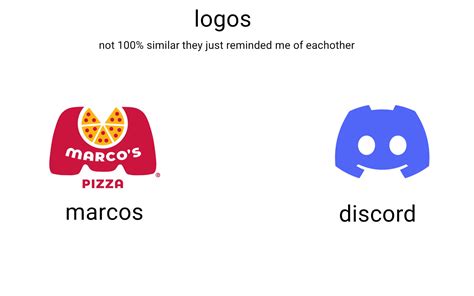 discord and marcos logo : r/discordapp