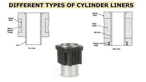 Cylinder Liner Definition, Functions, Types, And Materials, 43% OFF