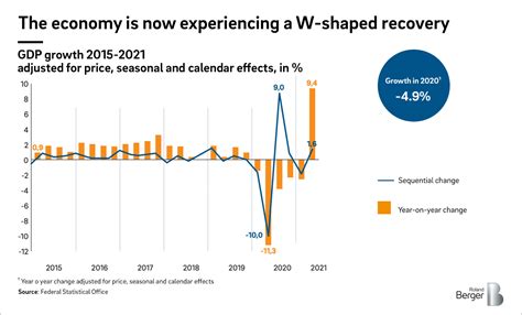 German Economy – Telegraph