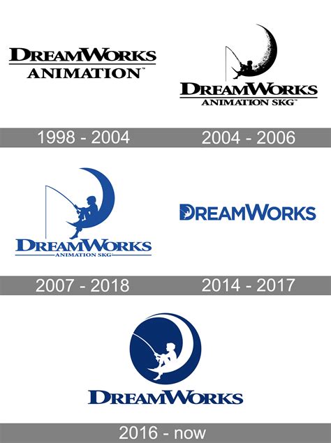 DreamWorks Animation logo and symbol, meaning, history, PNG