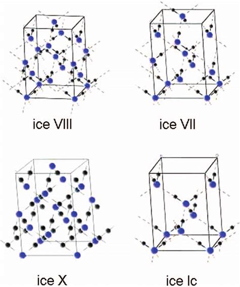 shows the structures of ice VII and VIII. Since ice VIII is a proton... | Download Scientific ...