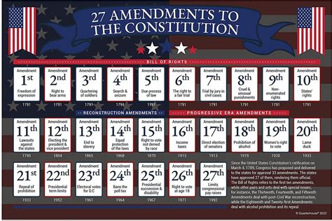 Quarterhouse 27 Amendments to the US Constitution (Bill of Rights Incl ...