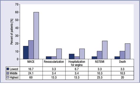 Immature platelet fraction in cardiovascular diagnostics and antiplatelet therapy monitoring ...