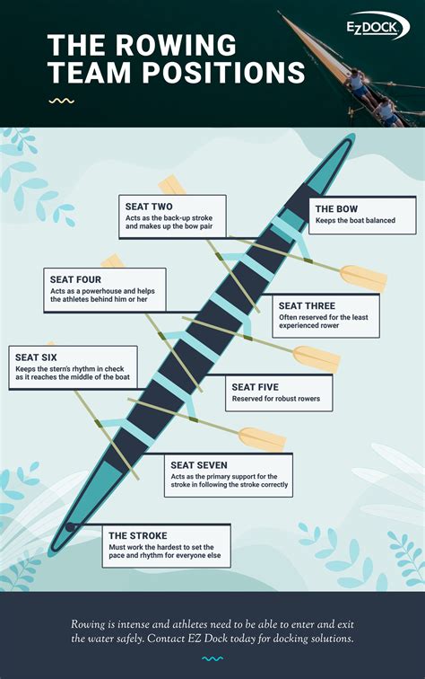 Sculling vs. Rowing | Types of Rowing Boats | EZ Dock