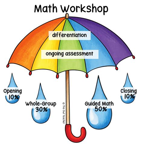 Everything You Need to Know to Successfully Run Math Workshop - The Owl ...