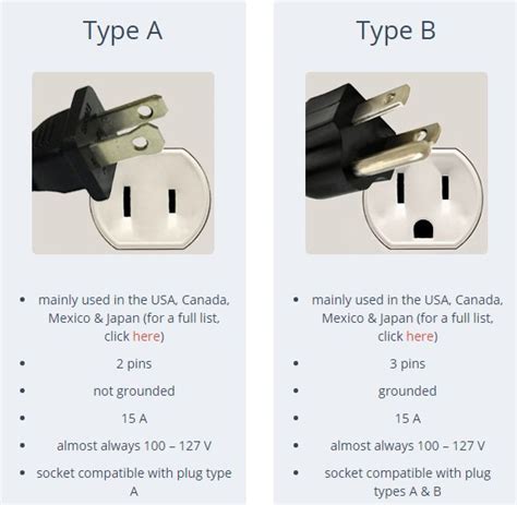 US-plug-types - Petite New York