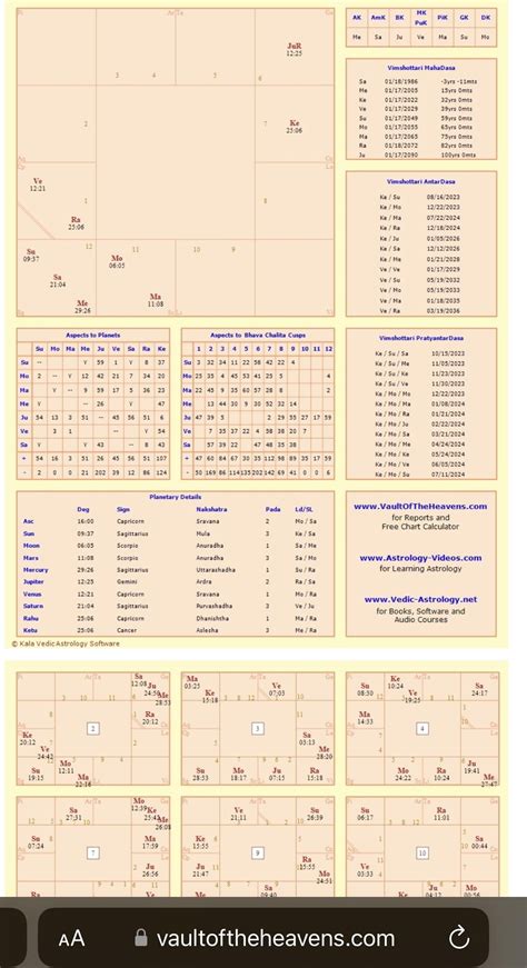 Can you share any predictions about this chart? What would make things ...