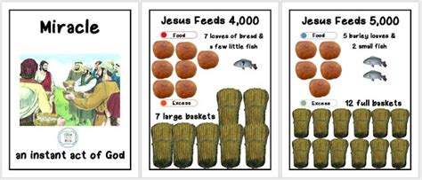 Jesus Feeds the 4,000 and the 5,000 | Bible Fun For Kids