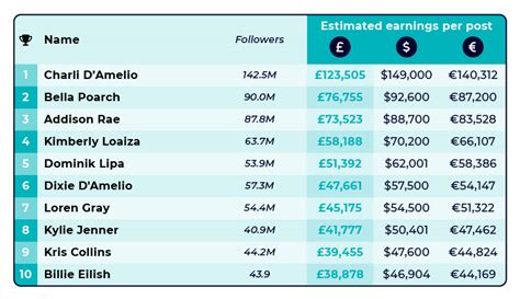 TikTok Earnings Report