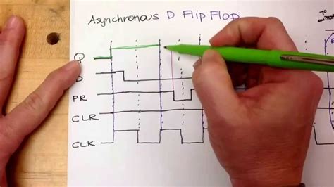 Timing Diagram for an Asynchronous D Flip Flop - YouTube