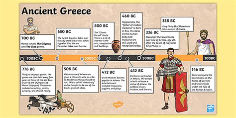 Ancient Greece Timeline PowerPoint for Kids | Social Studies