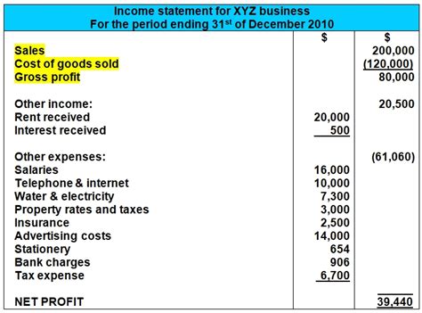 Expense Accounts - FundsNet