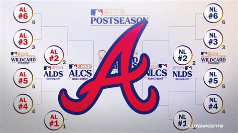 Braves: Worst seeding scenario, matchup for 2023 MLB playoffs