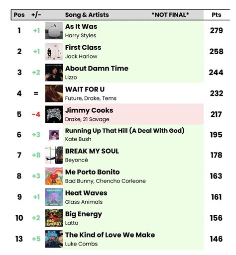 Talk of the Charts (@talkofthecharts) / Twitter