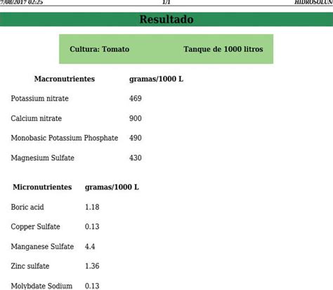 Hydroponic Nutrient Solution Recipe For Lettuce - Infoupdate Wallpaper Images