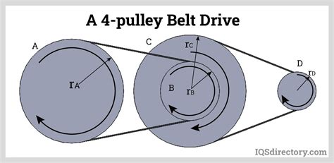 V-Belt: What Is It? How Does It Work? Types Of, Uses