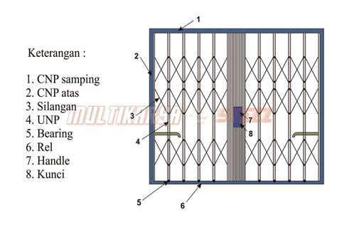 Pintu Harmonika: Harga dan Spesifikasi Terbaru 2021