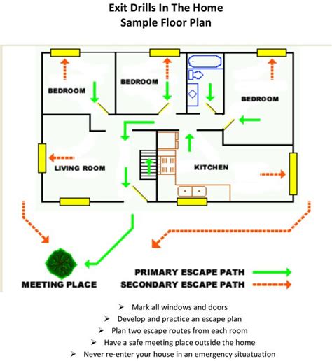 Family Emergency Plan: Design Your Home Safety Strategy