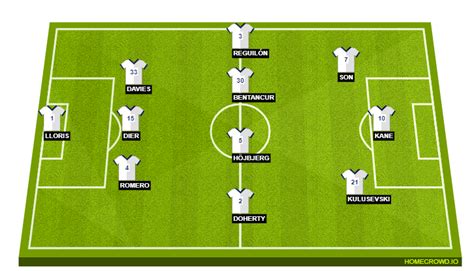 Manchester United vs Tottenham Preview: Probable Lineups, Prediction ...