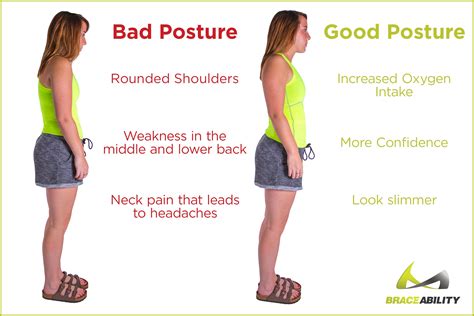 Good vs. Bad Posture | How to Fix Poor Posture & Back Slouching