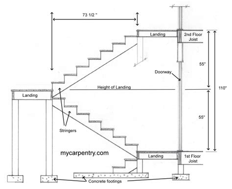 krismala: [33+] Exterior Stair Landing Design