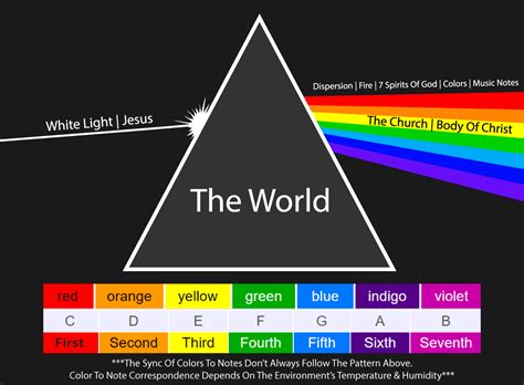 What Does The Rainbow Mean In The Bible? | God's Covenant With Noah