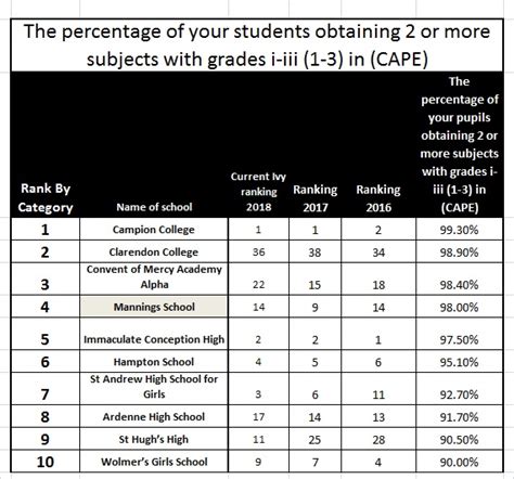 In Of The Ranking Schools Music Us