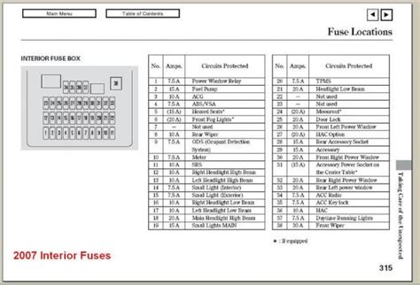 [DIAGRAM] Fuse Box View 2001 Civic Diagram - MYDIAGRAM.ONLINE