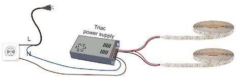 How to dim led strip light?(Ultra Dimmable Guide)-Lightstec