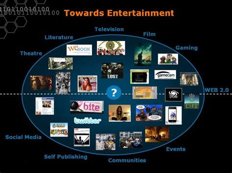 ENTERTAINMENT – Dr Rajiv Desai