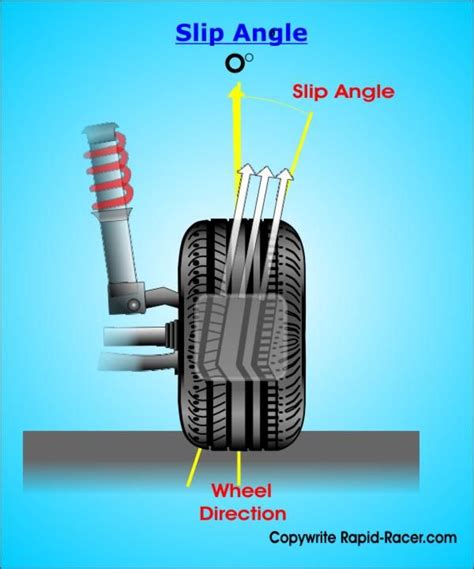 Car Tyres And Wheels Overview | Car tires, Tire, Wheel