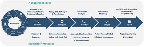 6 steps to a successful network audit (with network audit checklist)