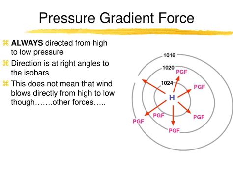 PPT - Air Pressure and Wind PowerPoint Presentation, free download - ID:1204149