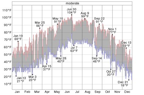 Historical Weather For 2012 in Socorro, New Mexico, USA - WeatherSpark