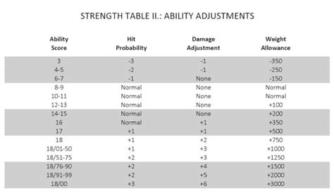 strength-table